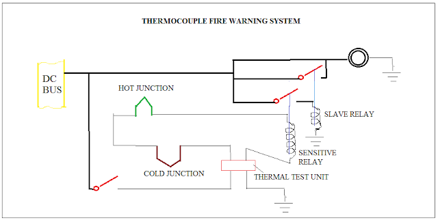 Vapour cycle cooling system in aircraft rate of rise heat detector diagram 