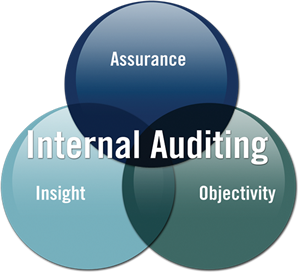 Skripsi Akuntansi Audit Internal | daftar contoh 75 judul skripsi akuntansi internal audit Skripsi Akuntansi Audit Internal | daftar contoh 75 judul skripsi akuntansi internal audit