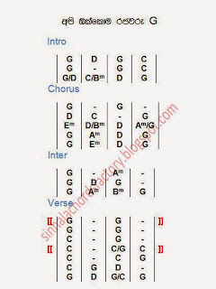 Api Okkoma Rajawaru sinhala chords factory