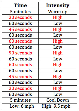 Pyramid Workout