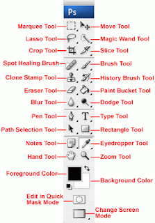 Mengenal Tool Photoshop Mengenal Tool Photoshop