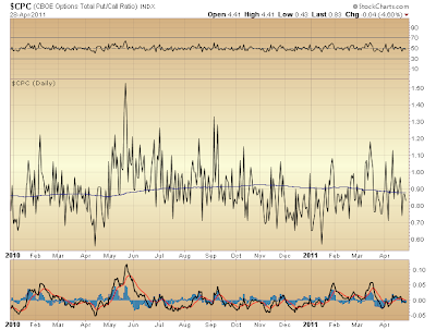 $CPC