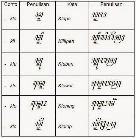 Contoh Aksara Jawa Mandaswara – Eva
