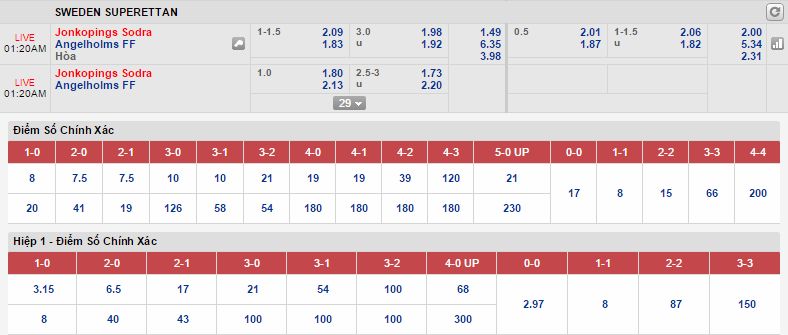 Chuyên gia cá cược Jonkopings Sodra vs Angelholms FF