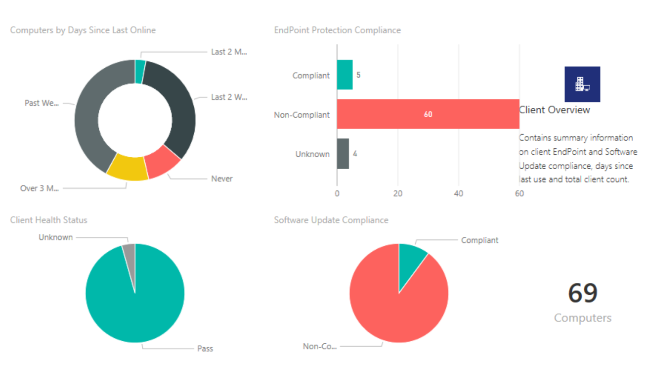 Dashboard Reporting for Power BI and SCCM Explained PowerON Platforms