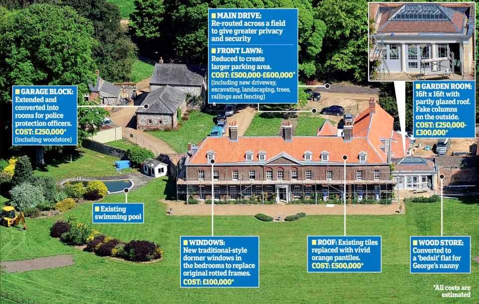 About William and Kate Prince William and Kate Continue Renovations on Anmer Hall Sandringham