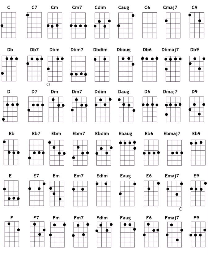 guitar all chords chart