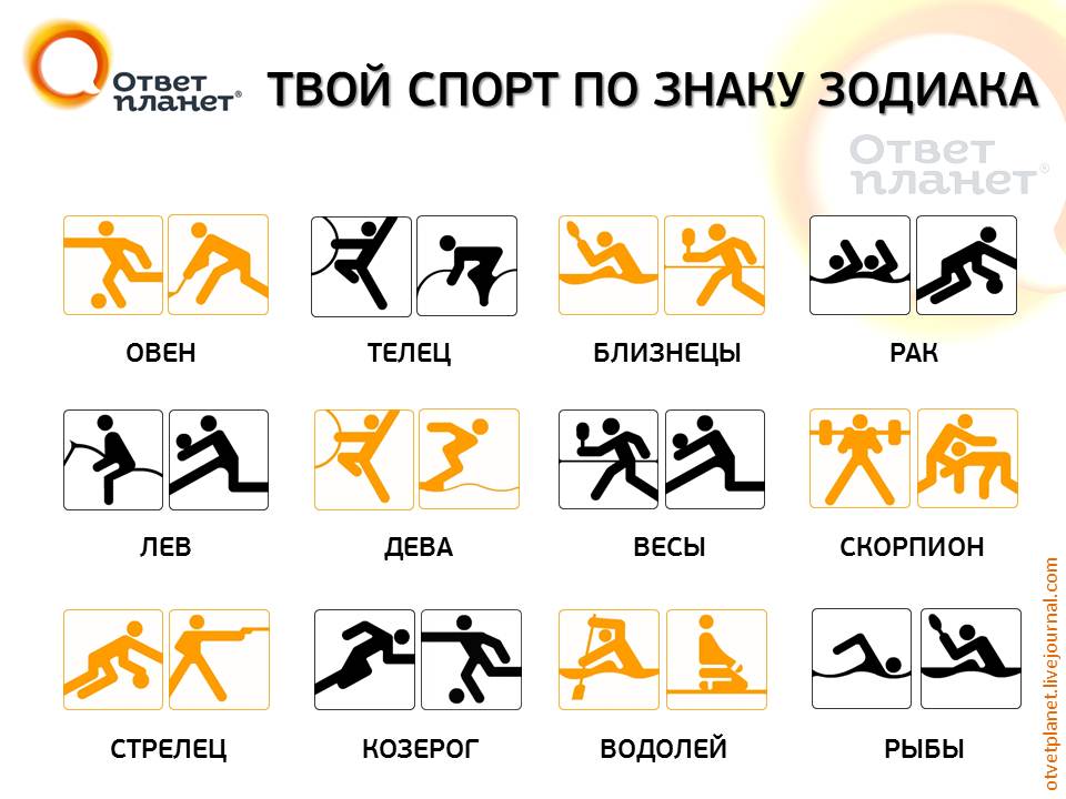 Играть в игры гороскоп
