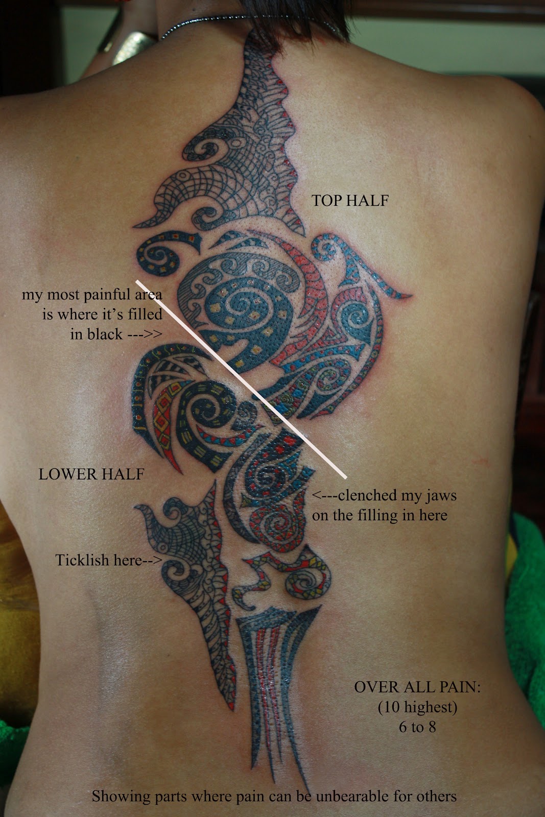 tattoo pain chart for girls tattoo pain chart for girls