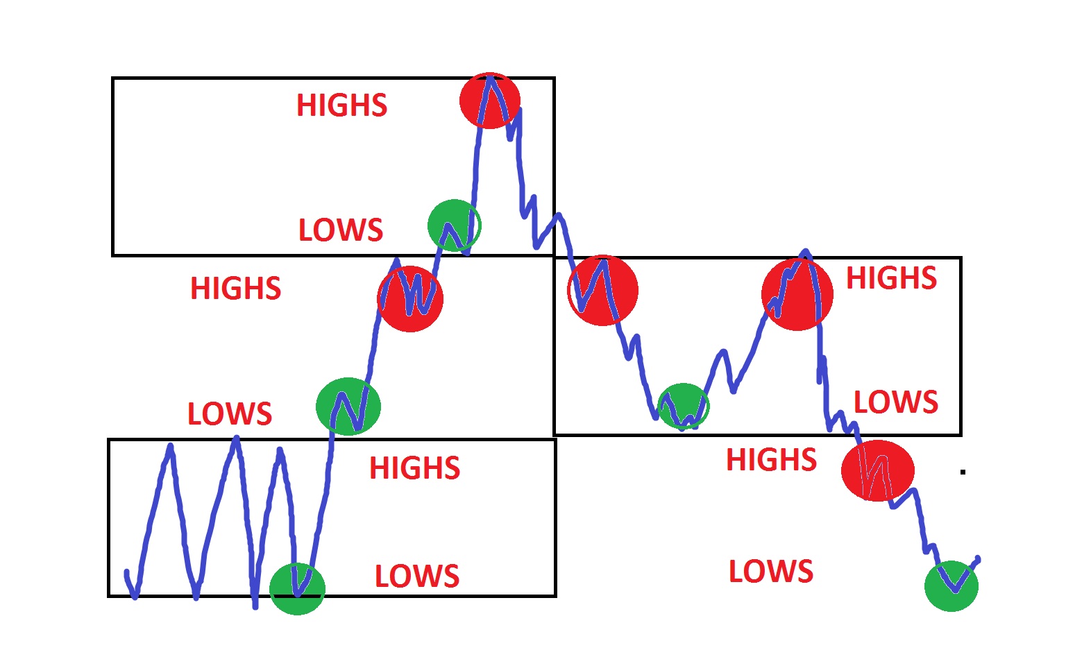 Why not to trade options