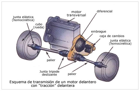 FABRICACION DE PARTES AUTOMOTRICES fabricacion de partes automotrices: