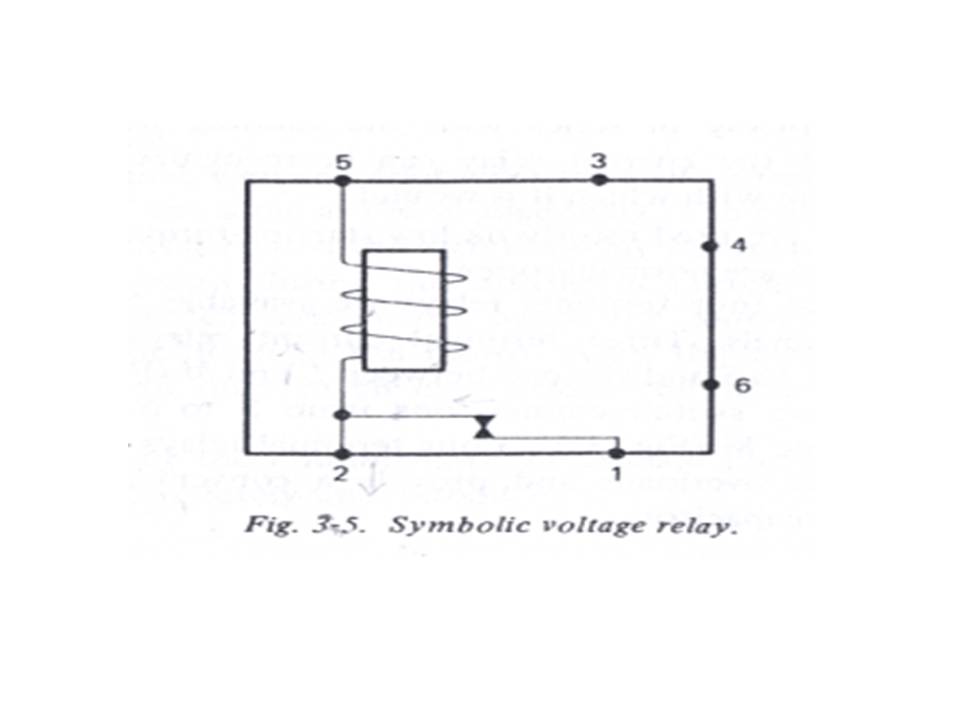 Inside Power Station Relay