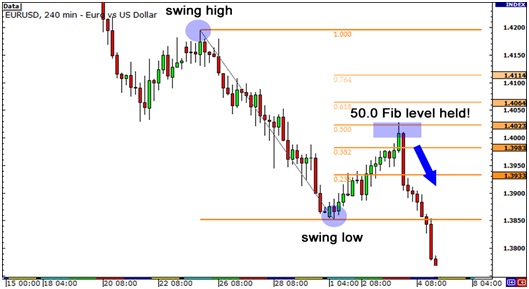 Yfx forex