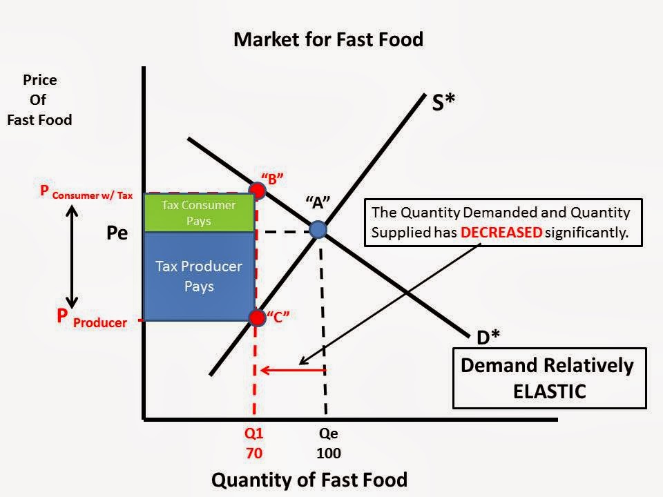 HaywardEcon BlogJust a High School Economics Teacher. That's all