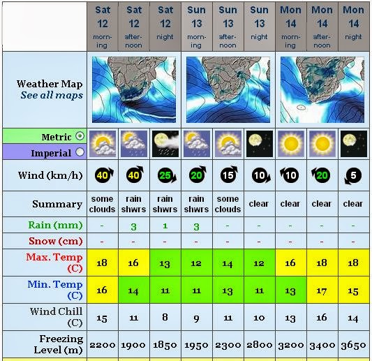 Mossel Bay Weather Observation, South Africa 1 3 Day Weather