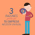 3 Razones Por Las Qué Tu Empresa Necesita un Blog
