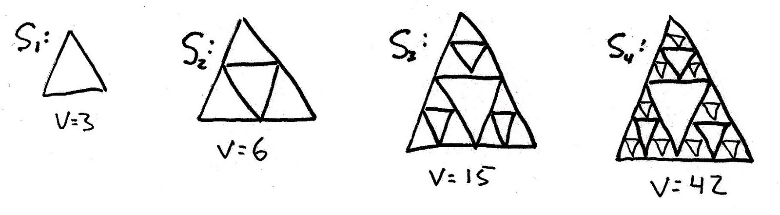 NICFLIC: Vertices of a Serpinski Triangle