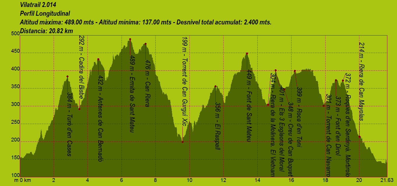 Ja treballem pel Vilatrail 2015!