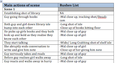moving image project drama boxers and briefs shot list and