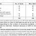 Feel the difference between BANK CLERK and BANK PO Exam Pattern