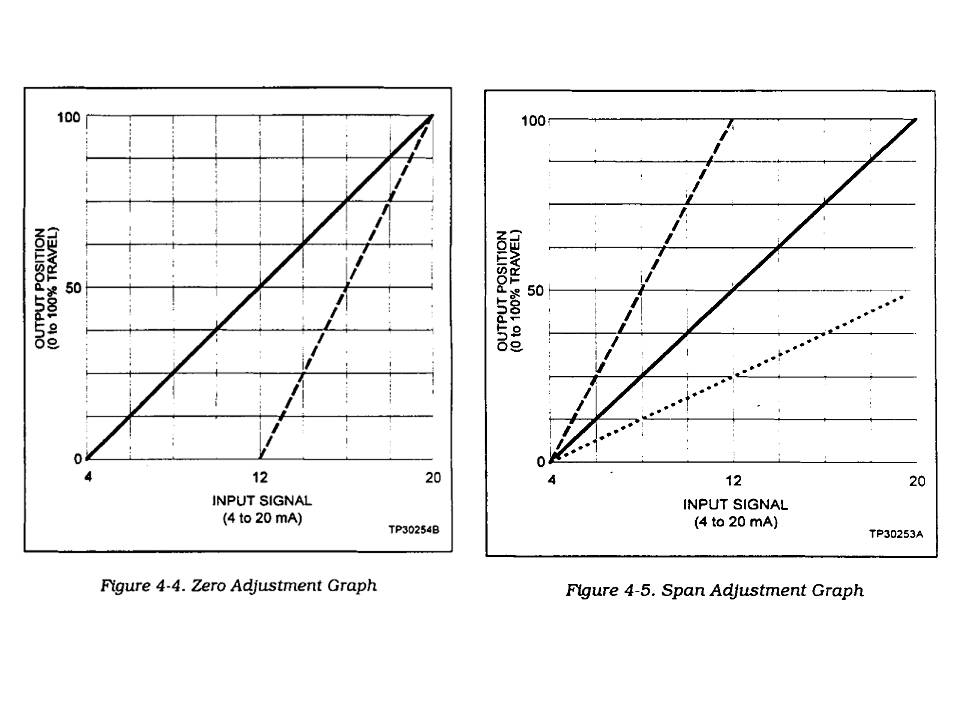 Inside Power Station Control Valve Bench Set