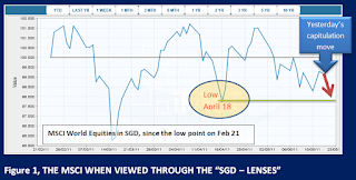 MSCI_World_2011-05-24_1055.png