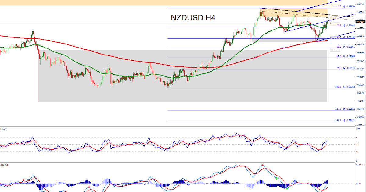 Apa itu trailing stop pada forex