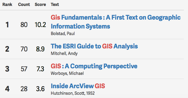 gis a computing perspective