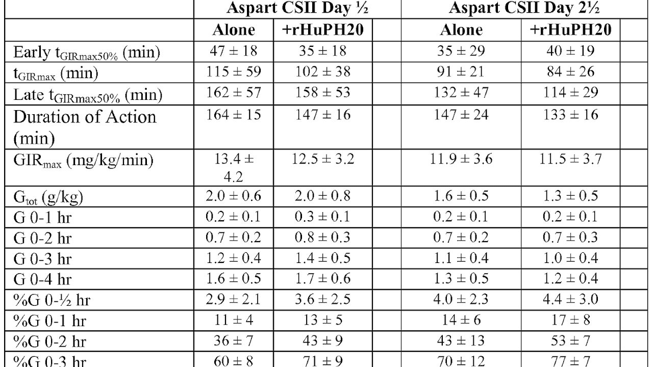 Insulin Conversion Chart