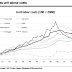 Great Graphic: Europe's Unit Labor Costs and Productivity