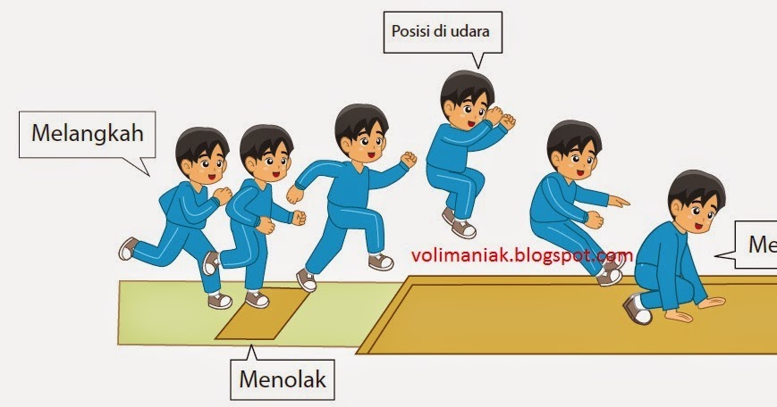 JUMAPOLO HIGH SCHOOL Peraturan Pelombaan Lompat Jauh