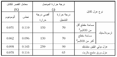 الكابلات الكهربائية الكابلات الكهربائية