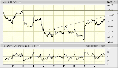 SPX 5-min