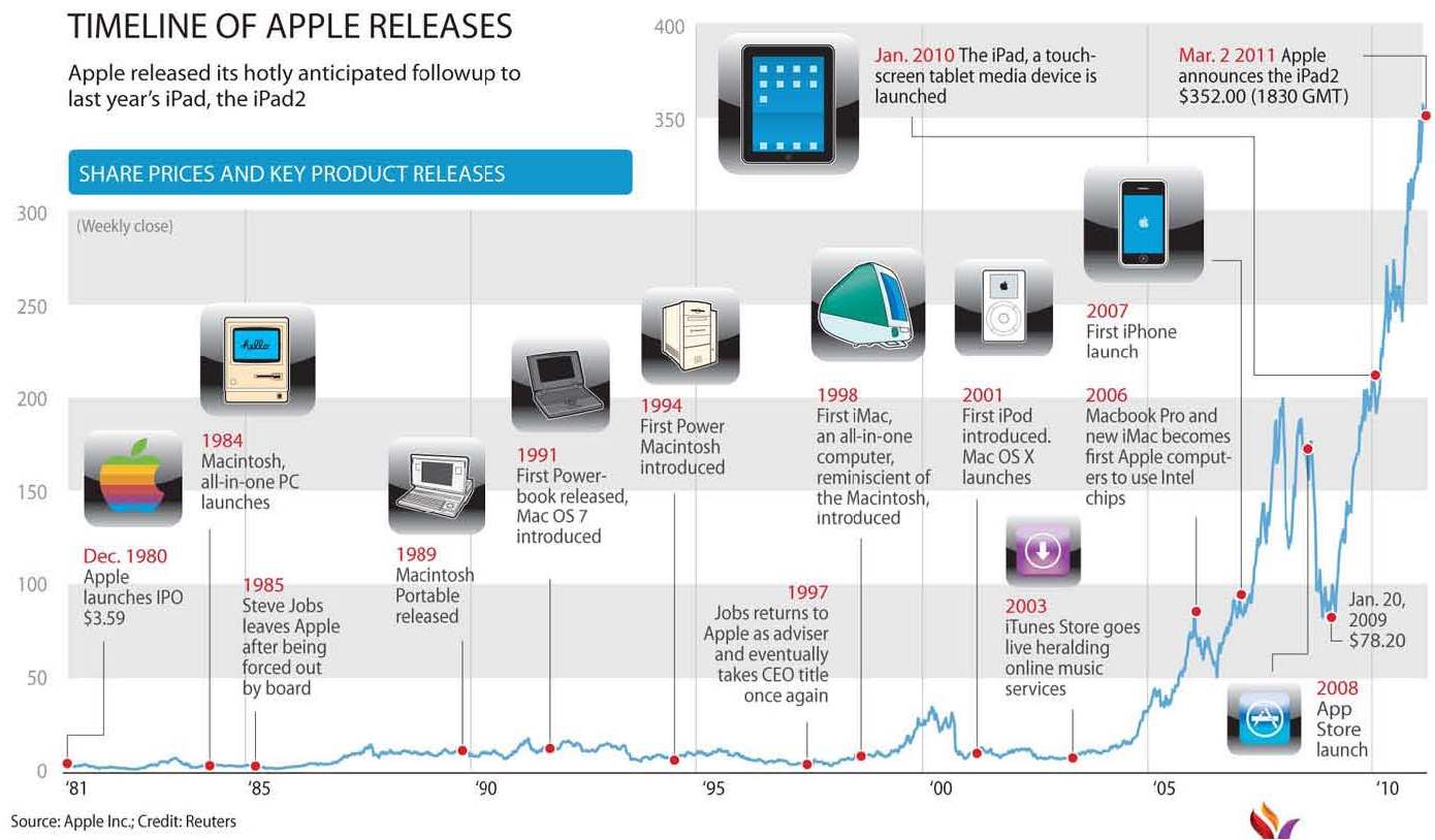 apple inc in 2012 4 essay Free essay: case analysis: apple inc, 2012 ibm introduced the personal computer into the mainstream in the 1980’s, after apple pioneered the first usable. apple inc in 2012 4 essay Free essay: case analysis: apple inc, 2012 ibm introduced the personal computer into the mainstream in the 1980’s, after apple pioneered the first usable.