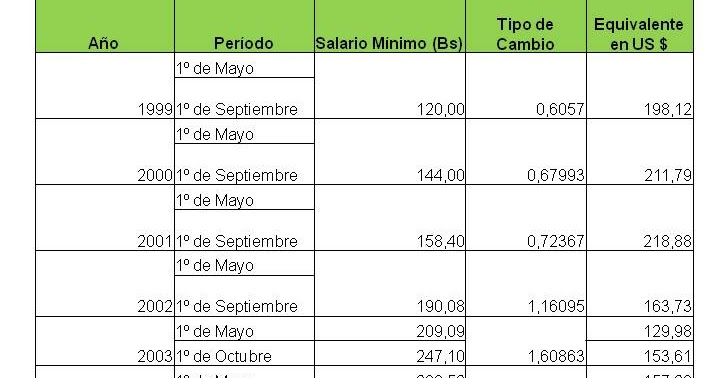 Sueldo Basico P Empleado Publico 2016 Ionegoldcom | suldo basico 2016 para empleados publicos cual es el Sueldo Basico P Empleado Publico 2016 Ionegoldcom | suldo basico 2016 para empleados publicos cual es el