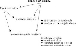 Pedagogía Crítica