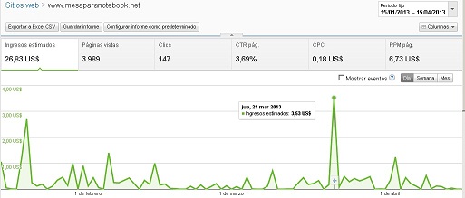 3+meses+adsense.jpg