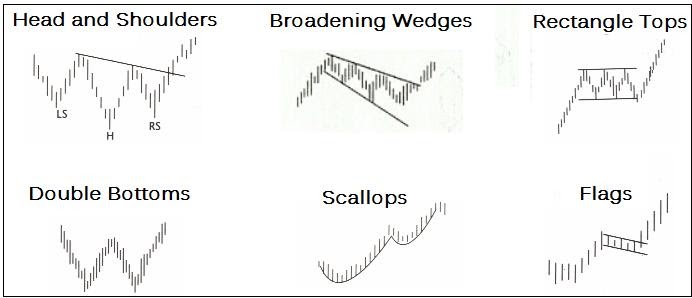 Understanding trend lines in forex