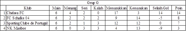 Liga Champions Grup G Liga Champions Grup G