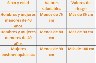 Majed Khalil: ¿Necesito rebajar mi abdomen? Majed Khalil: ¿Necesito rebajar mi abdomen?