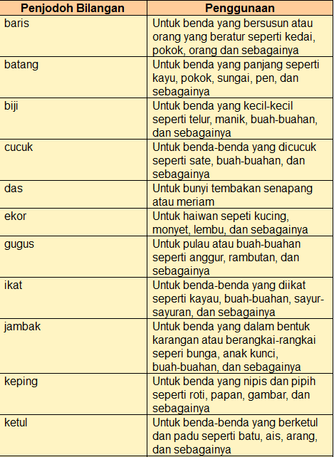 Mari Belajar Bahasa Melayu Bersama Cikgu Liya Penjodoh Bilangan
