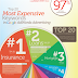 20 Keywords Google Advertising Termahal 2011 20 Keywords Google Advertising Termahal 2011
