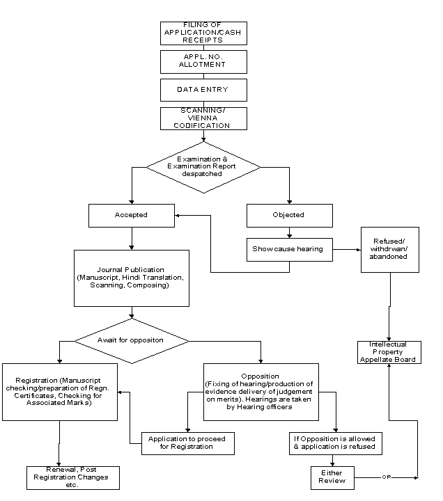 State Market Index: Tobacco stemming and redrying: State Market Index BizMiner
