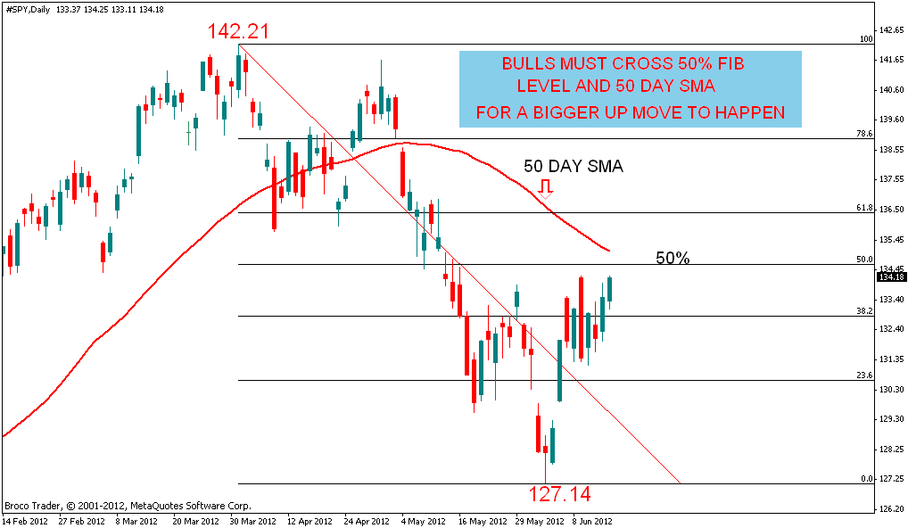 Forex prices over weekend