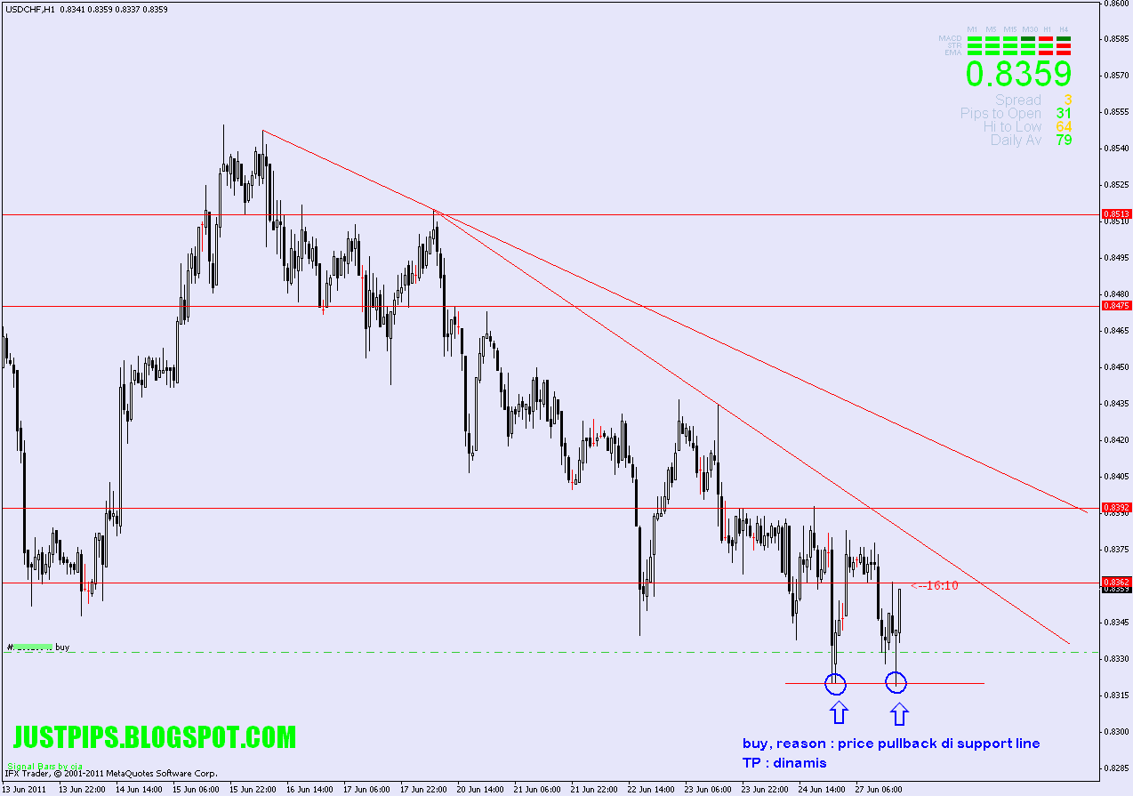 Kg fibo forexindo