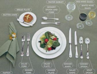 How to set a table | Fork It Up How to set a table | Fork It Up