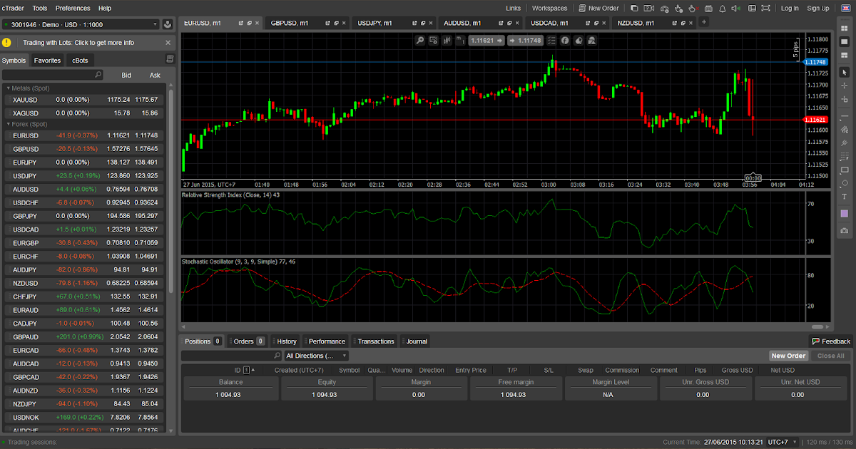 Topfx forex