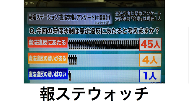 報ステ憲法学者アンケート 報ステ憲法学者アンケート