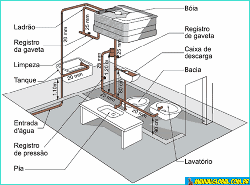 Aprenda a fazer o encanamento do banheiro! Meia Colher -> Encanamento De Banheiro Com Banheira Aprenda a fazer o encanamento do banheiro! Meia Colher -> Encanamento De Banheiro Com Banheira