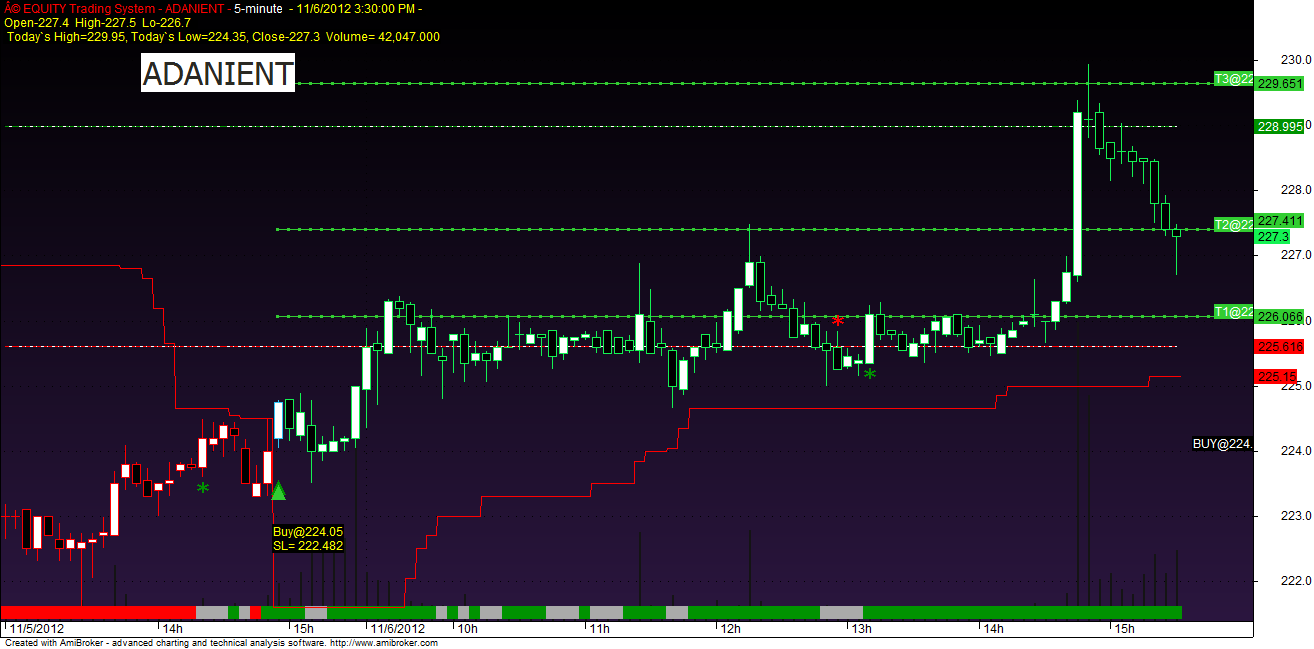 Best nifty positional trading system